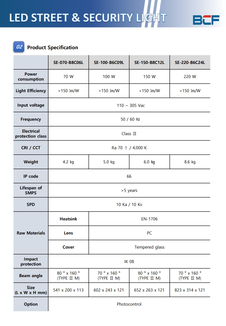 [BCF]Lighting with LED Streetlight_ENG_3.jpg