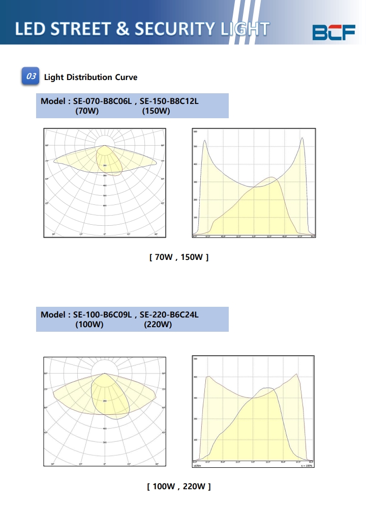 [BCF]Lighting with LED Streetlight_ENG_4.jpg